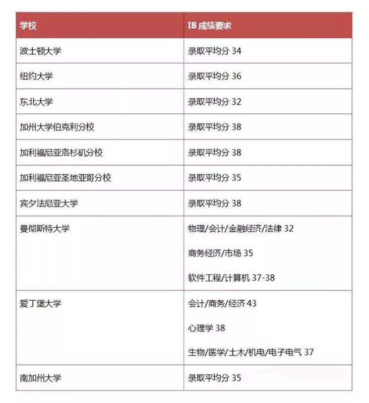 新加坡这间国际学校的逆天IB成绩是怎么炼成的