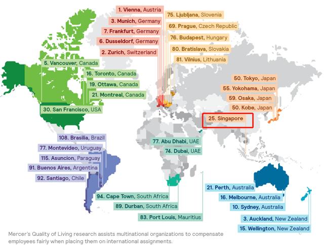 新加坡再次卫冕亚洲生活素质最高城市